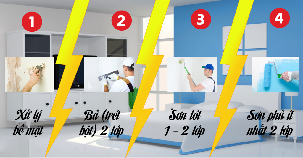 Thứ tự lớp sơn nhà và quy trình chuẩn 